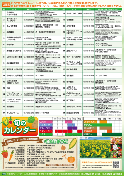 2019年度版千産千消MAPを作成しました。